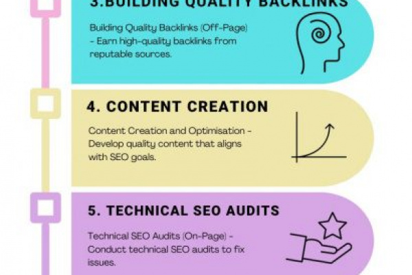 On-page v Off-page SEO